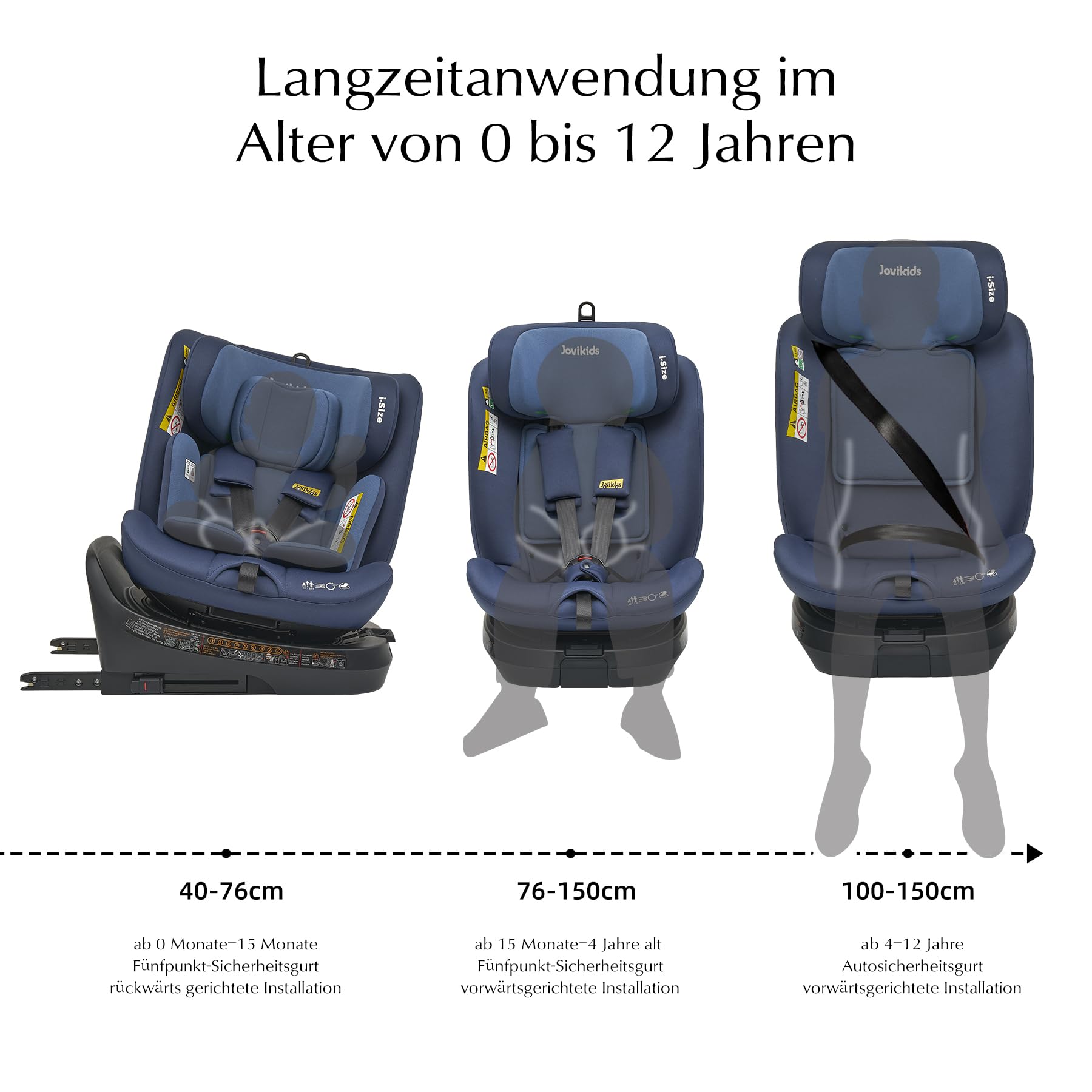 Jovikids 360° Drehbarer Kindersitz, i-Size 40–150 cm, 0–36 kg, ISOFIX, Ruheposition, ab Geburt–12 Jahre, Blau