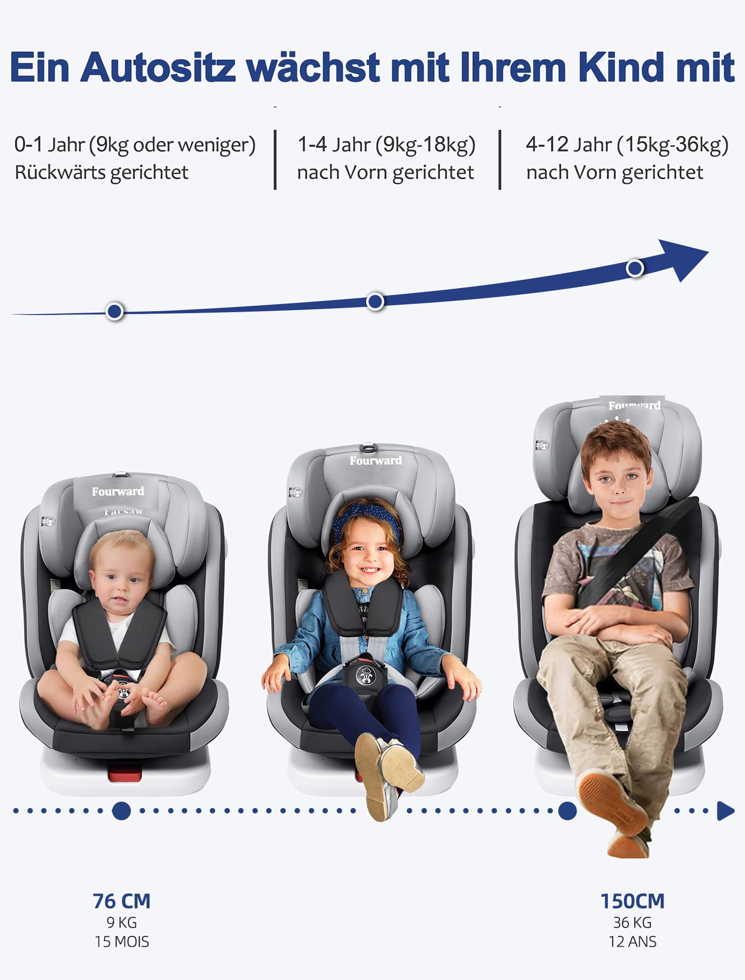 Fourward Baby Kindersitz 360° drehbar, i-Size 40–150 cm, 0–12 Jahre, 9–36 kg, ISOFIX, Ruheposition, ECE R129